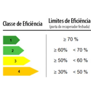 Recuperador de Calor Double 70x51 - Echatech
